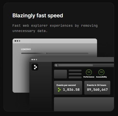 Blazingly-fast-speed